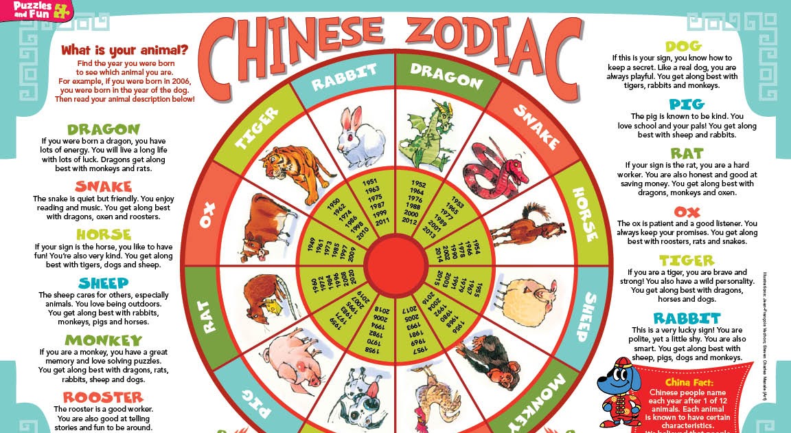 2012 Chinese Zodiac