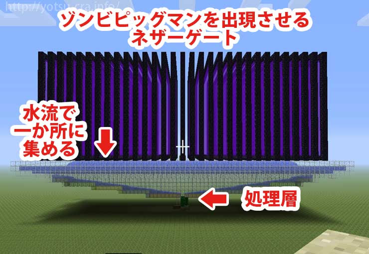 ゾンビ ピッグ マン トラップ マインクラフト 最高効率の天空ゾンビピッグマンtt トラップタワー 金と腐肉が無限に手に入る これでもう金 と腐肉には困らない Minecraft ゆっくり実況 Ps4 Pc Switch Pe
