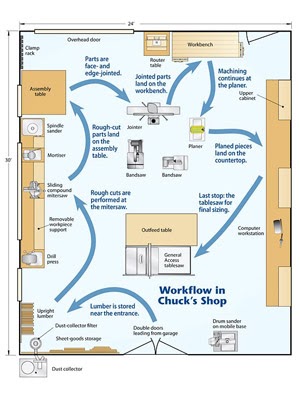 Bonter: Free woodworking shop floor plans