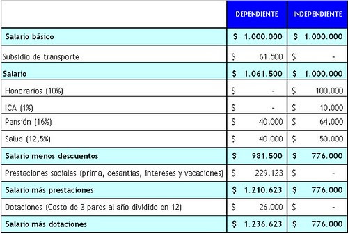 salarios#2