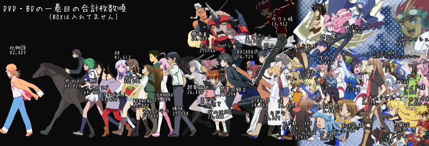 Japanimer アニメ 売り上げ