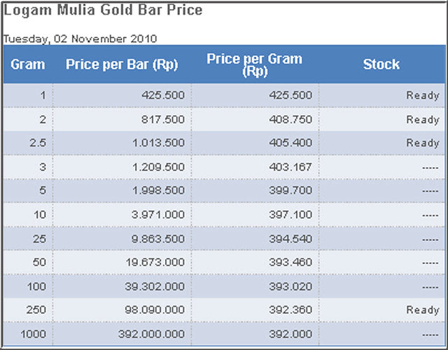 Harga Emas Putih Hari Ini Di Jakarta - Harga 11