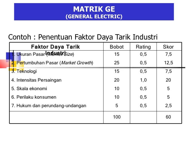 Contoh Unit Analisis Ekonomi Mikro - Musica Theme V2