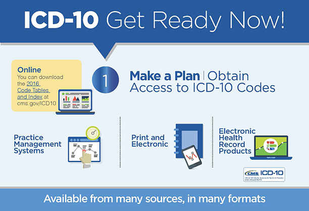 ICD-10_Infographic_Step 1 2015 06 22