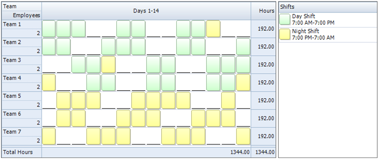 Make sure you properly select the other fields like range, general, rounding and etc, based on your company's. Employee Scheduling Example 24 7 12 Hr Shifts Staff With Only Night Availability Learn Employee Scheduling