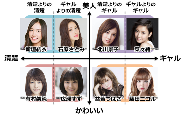 綺麗な美人 と 可愛い 最高の壁紙hd