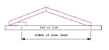 shedfor: storage shed plans flat roof