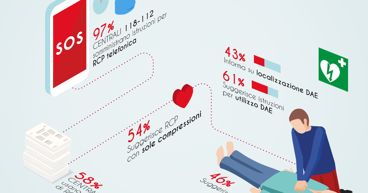 Soalan Tentang Cpr - Dzień Ojca