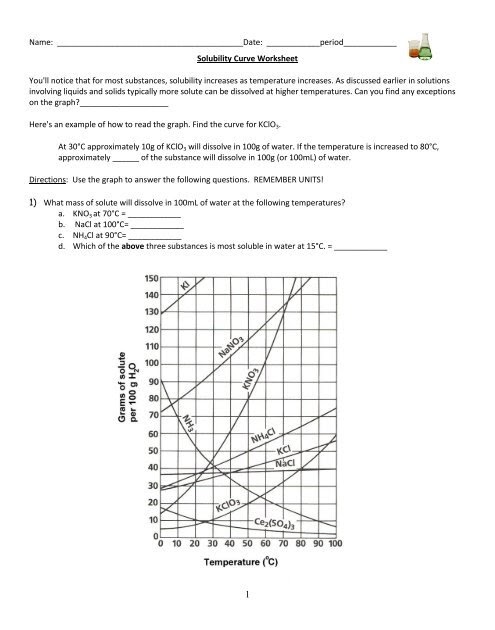 Read Solubility Curve Practice Answers : 2 : Read book ...