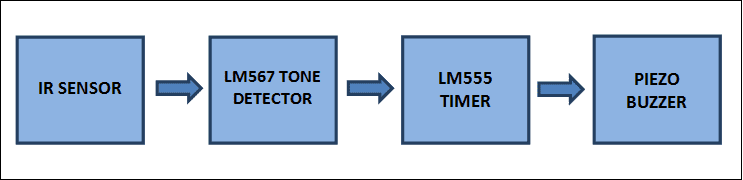 Block Diagram of Car Parking Guard Circuit Using Infrared Sensor