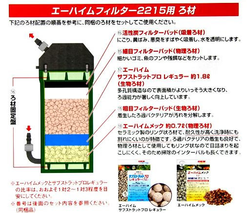 いろいろ 上部 フィルター ろ材 順番