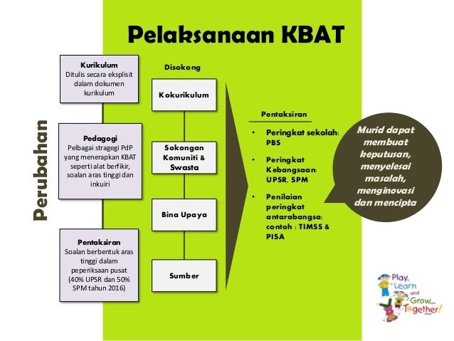 Contoh Soalan Kbat - J Kosong w