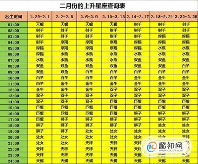 トップレート 1 月29 日星座 最優秀作品賞