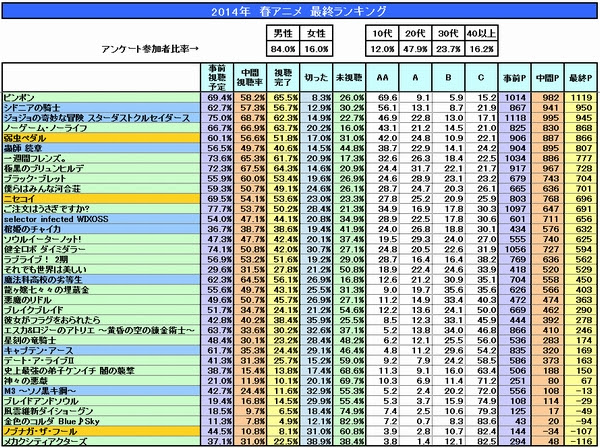 ロイヤリティフリー14 年 アニメ ランキング アニメ画像