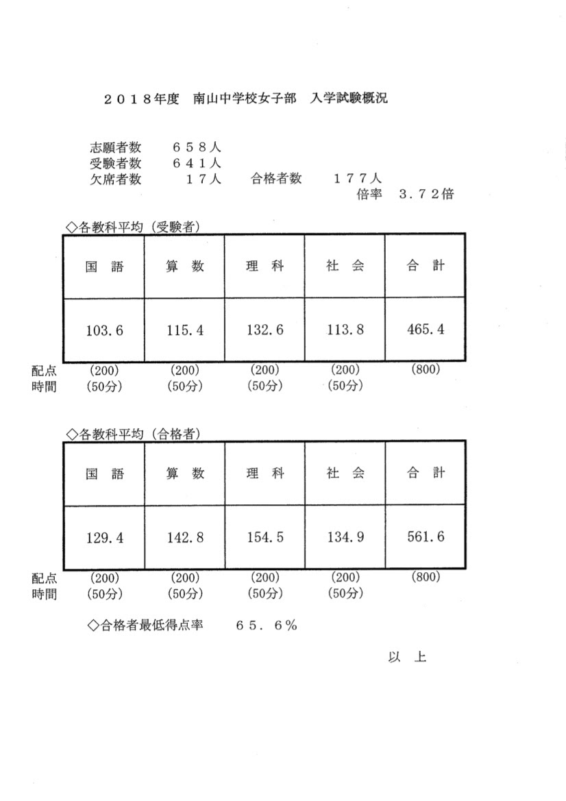 ファッショントレンド 50 素晴らしい南山 女子 中学 受験