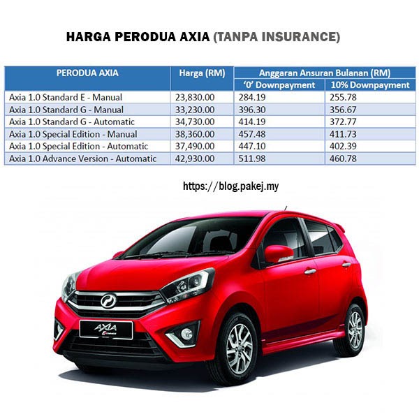 Harga Kereta Perodua Bezza Tanpa Gst - Gadescar