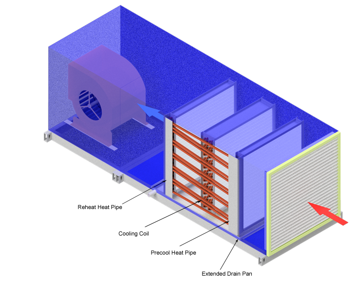 I.1.1 general the programme scope covers air. Dehumidifier Heat Pipes In Air Conditioning