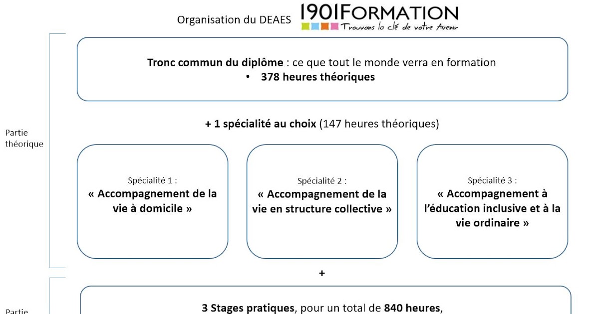 Lettre De Motivation Stage Educ Spé Ime - Exemple de Lettre