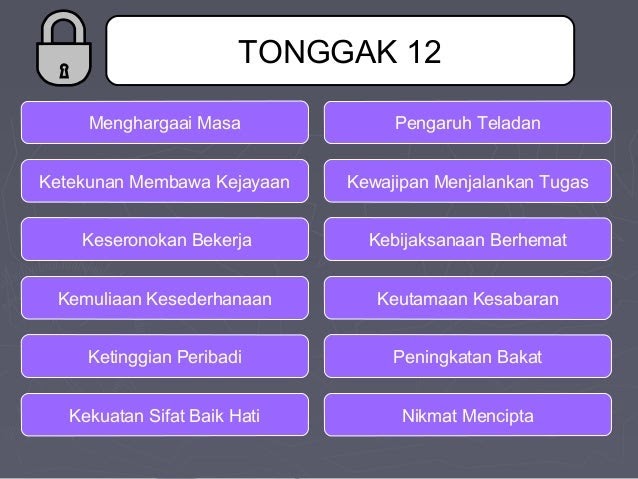 Contoh Etika Keutamaan - Terbaru 10