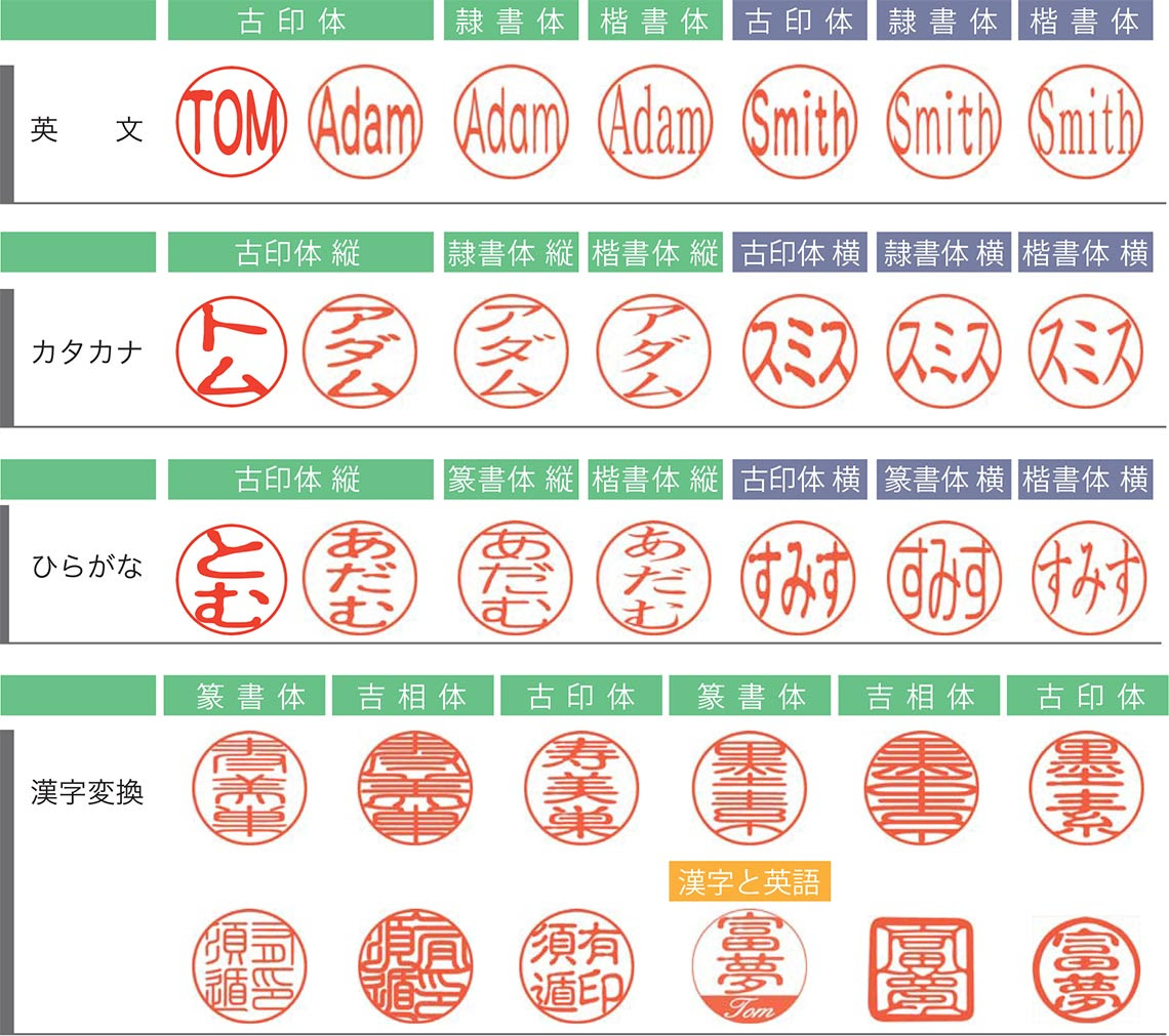 100 吉相 体 変換 人気のある画像を投稿する