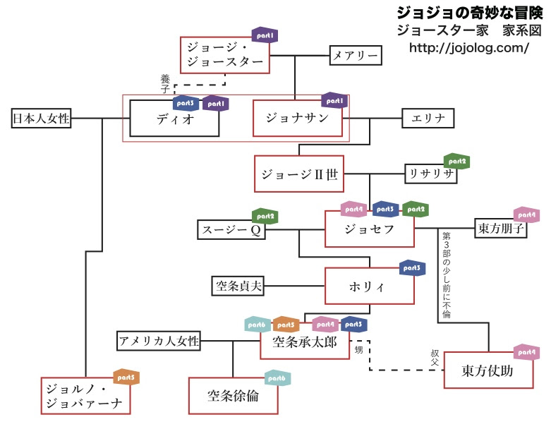 50 素晴らしいジョジョ アニメ 順番 アニメ画像