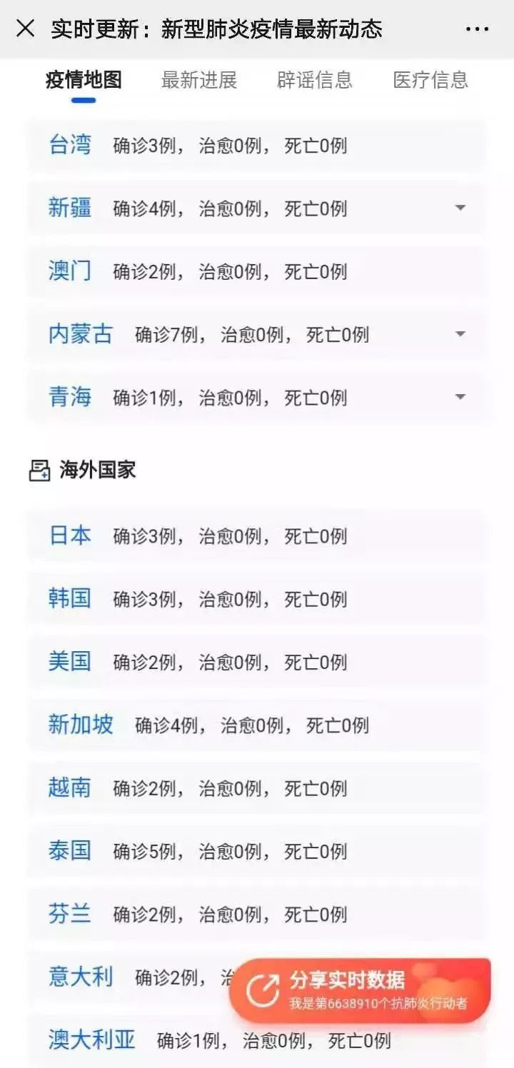从消博会新元素，探寻消费新未来 海外中小企业扫描：小品牌遇到大机遇 新国潮让消费更时尚 新科技让未来生活更有品质 专题. å®žæ—¶æ›´æ–° æ–°åž‹è‚ºç‚Žç–«æƒ…æœ€æ–°åŠ¨æ€æ—¥æŠ¥1æœˆ26æ—¥ Https