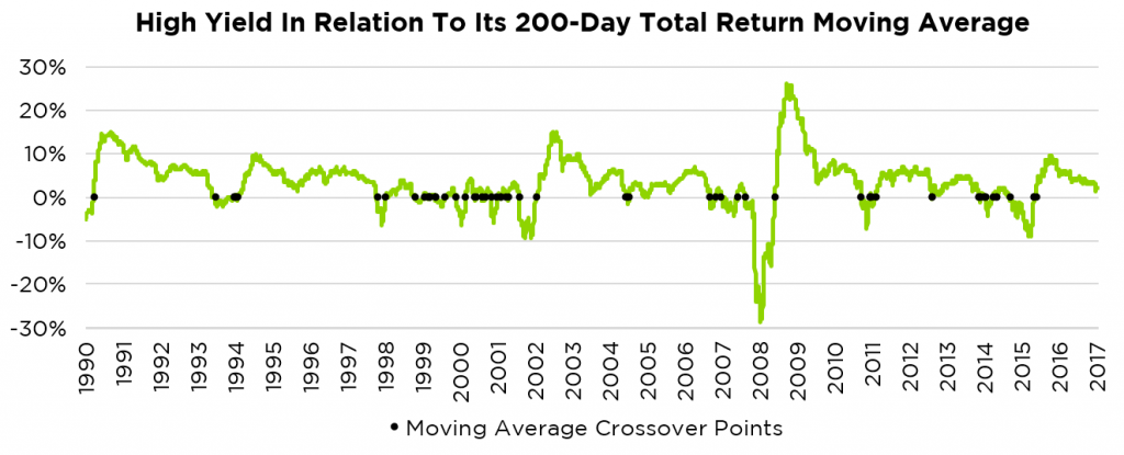 Feb 26, 2020 · the indicator demonstrates the trend signals in a much simpler way so that everybody including newbies can apply it for real trading purposes. Counterpoint Mutual Funds Dealing With False Signals In Trend Following Strategies Counterpoint Mutual Funds