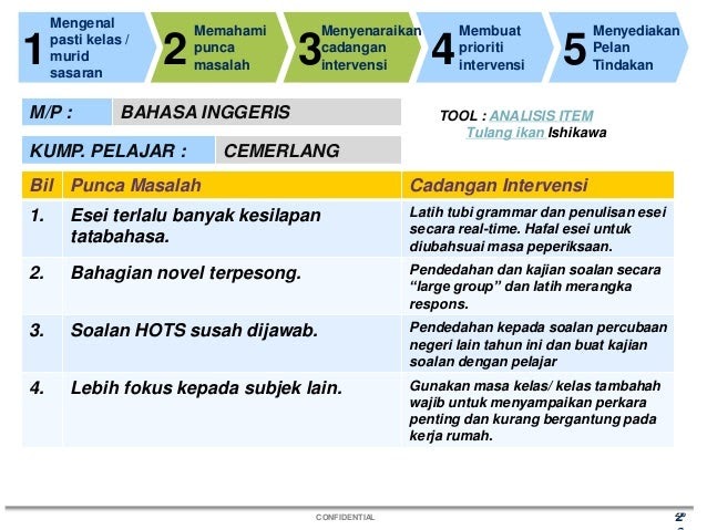 Soalan Bahasa Inggeris Pasti 5 Tahun - Contoh Diam