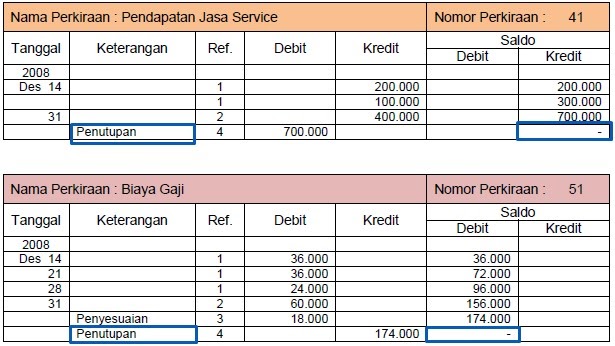 Contoh Buku Besar Pada Perusahaan Jasa - Flauschige Katzen