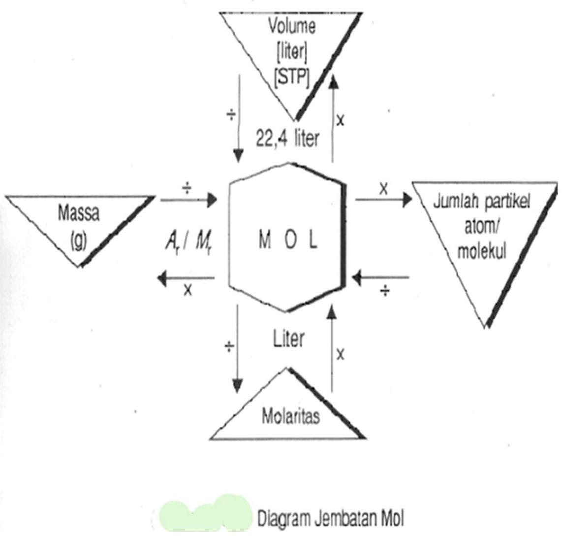 Contoh Energi Alternatif Dari Buah - Syd Thomposon 2012