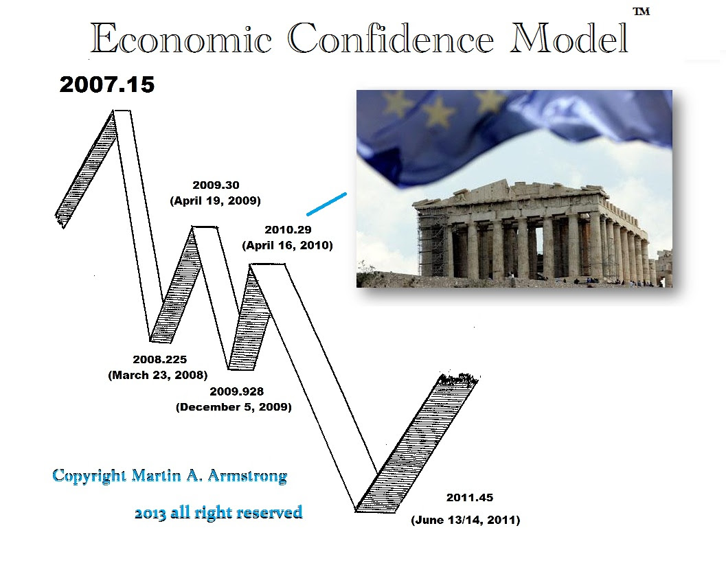 Armstrong economics | research the past to predict the future. Why Europe Will Lead The Charge To Eliminate Cash The Next Step In A Global Meltdown Armstrong Economics