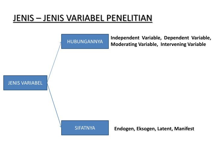 Contoh Hipotesis Moderating Variable - Our Families Journey