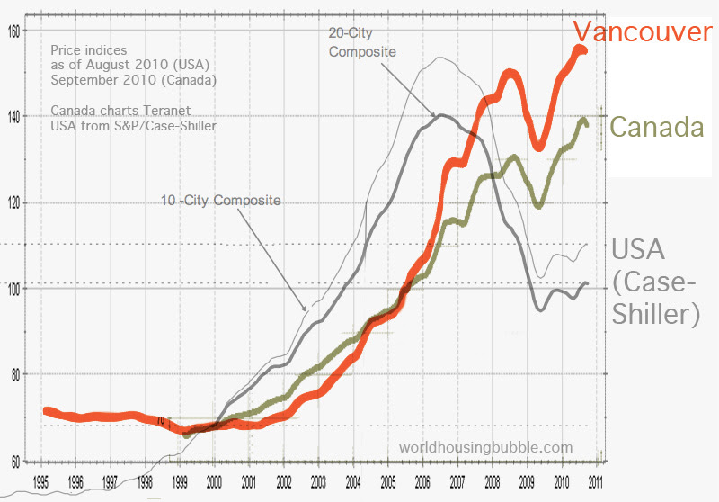 In central canada, toronto's housing market made news last month when average home prices broke $1m for the first time. The Other Ca Bubble Canadian Housing Bubble Ripe For Popping Vancouver Real Estate Increased By 142 Percent From 2002 To 2011 Average Detached Home In Vancouver Costs Roughly 1 Million While