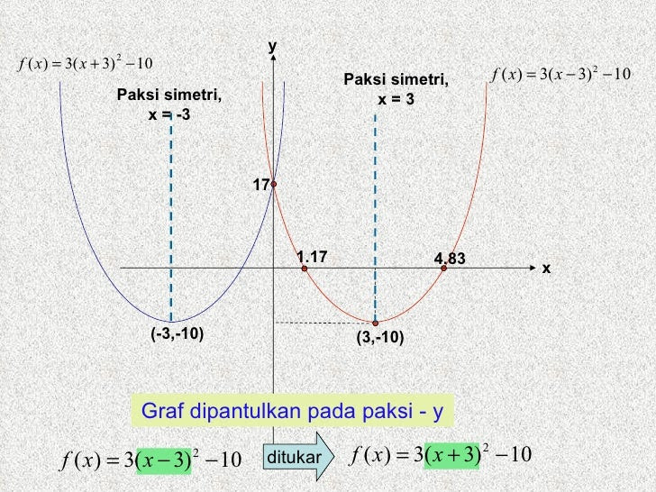 Soalan Janjang Matematik Tambahan - Vecteur f