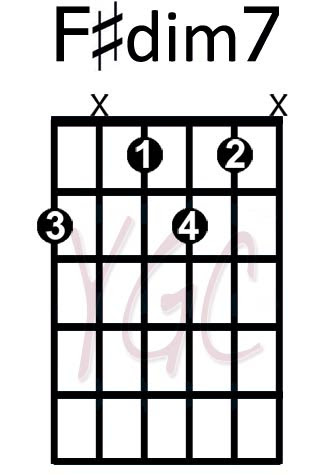 F Dim 7 Guitar Chord Chord Walls