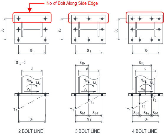 Another method, use the ultimate stress instead of yield stress, this method is suitable for brittle materials, the allowable for tension and shear stresses are. Anchor Bolt Design With Tension Shear And Moment Not Using Anchor Reinforcement
