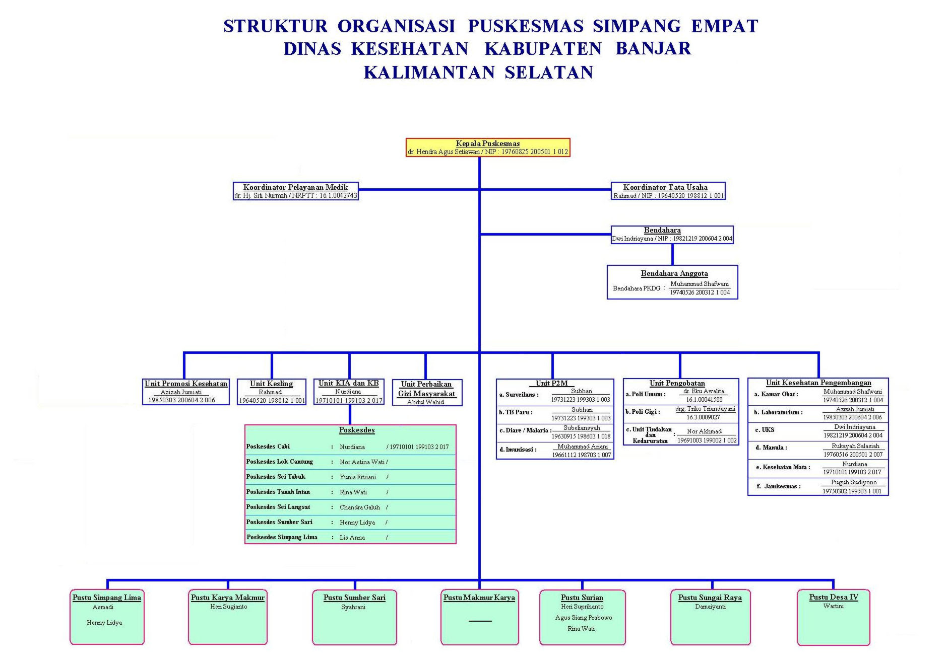 Contoh Carta Organisasi Persatuan Bahasa Inggris - JobsDB