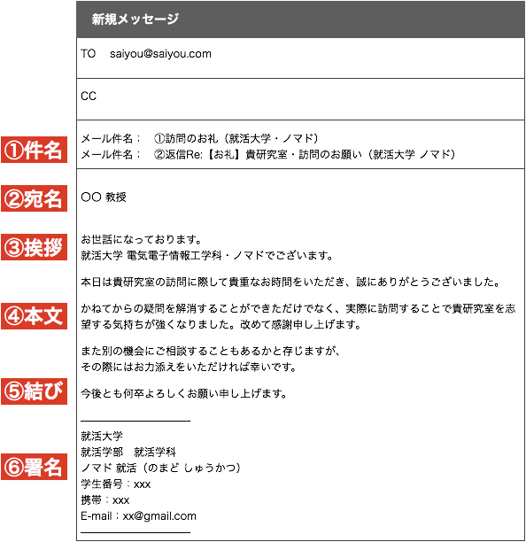 昇進 お礼 メール 自社社長へ私の昇進のお礼のメールもしくは 手紙をお送りしたいのですがどのように