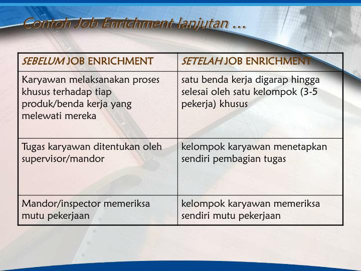 Contoh Deskripsi Jabatan Dan Spesifikasi Jabatan - Fontoh