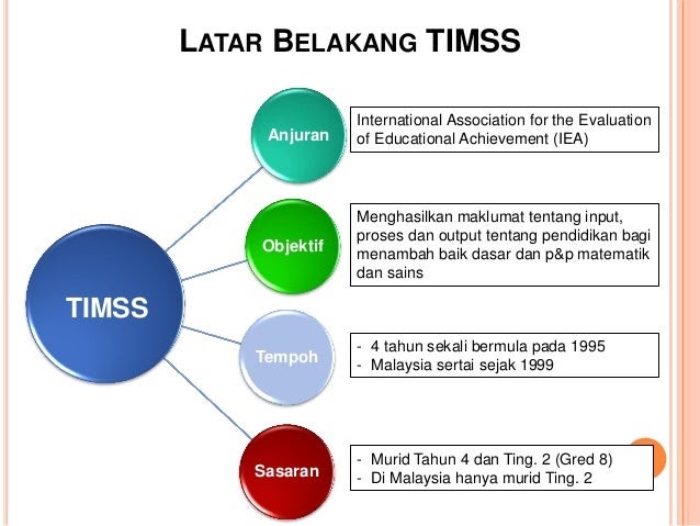 Soalan Timss Matematik Tingkatan 2 - Catet k