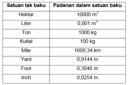  Contoh  Soal Pengukuran Satuan  Tak Baku  ezy blog