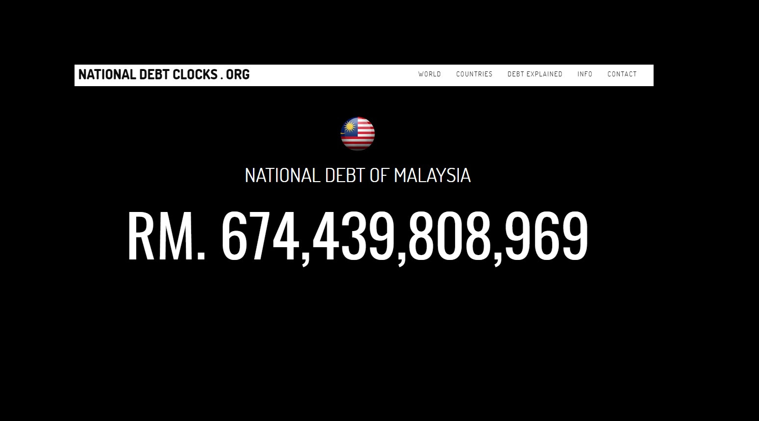 The rate can and does change over time, often as. Krisis Hutang Negara Rm 674 Billion