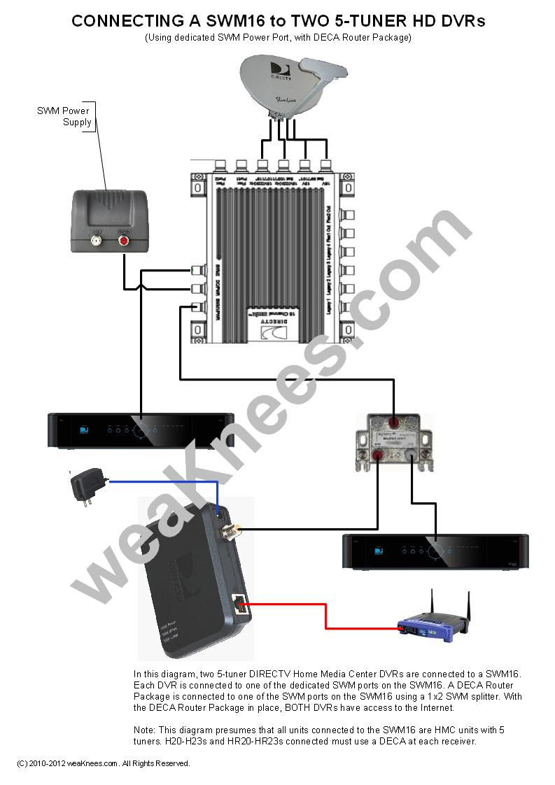 Cox Cable Whole House Dvr - Feed News Indonesia