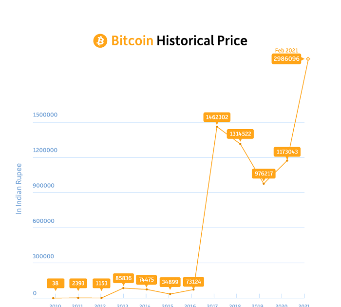 best crypto stocks to invest in