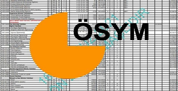 Adaylar tercihlerden önce tercih kılavuzunu araştırıyorlar. 2021 Yks Kontenjanlari Aciklandi Tercihler 5 13 Agustos Ta