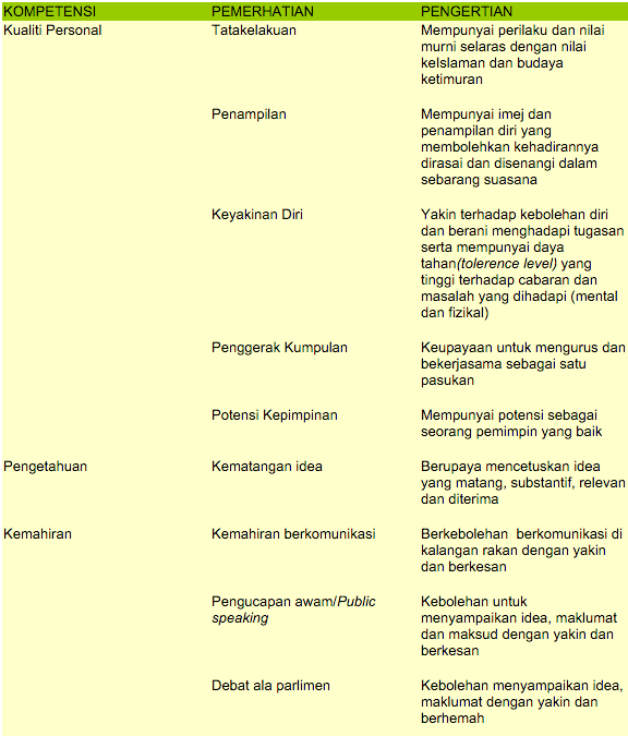 Contoh Soalan Kompetensi Jpa - Kebaya Glamer