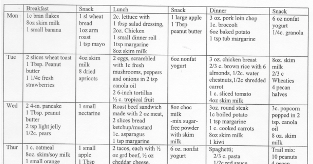 Pre Diabetic Menu Diet