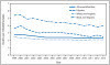 QuickStats: Death Rates* for Cervical Cancer† — National Vital Statistics System, United States, 1999–2013