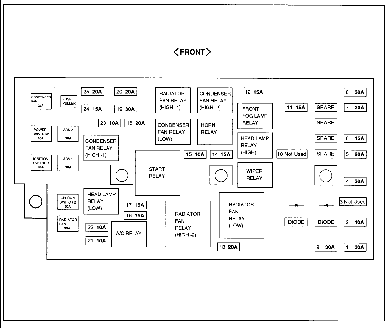 Perodua Myvi Fuse Box Location - Agustus 5