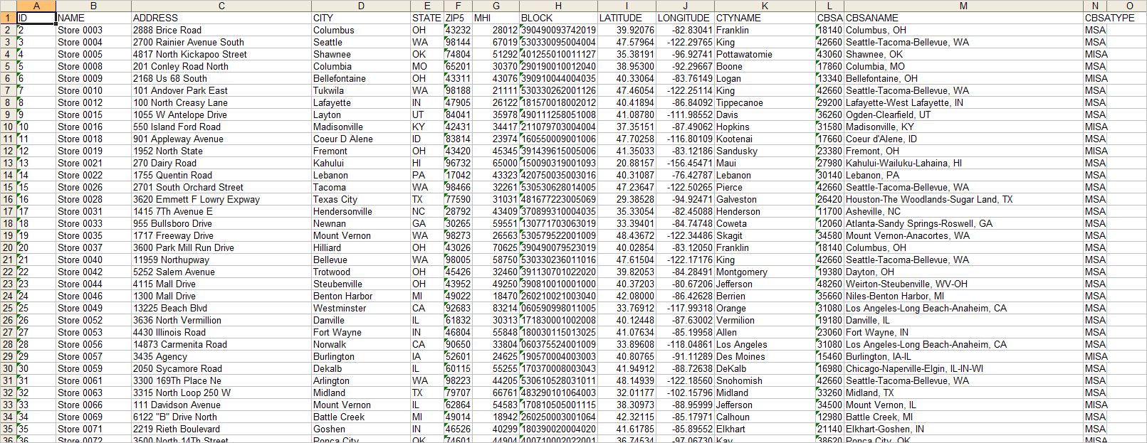 Beeville, texas census data & community profile. Zip Code To County Zip Code To Metro Equivalence Table